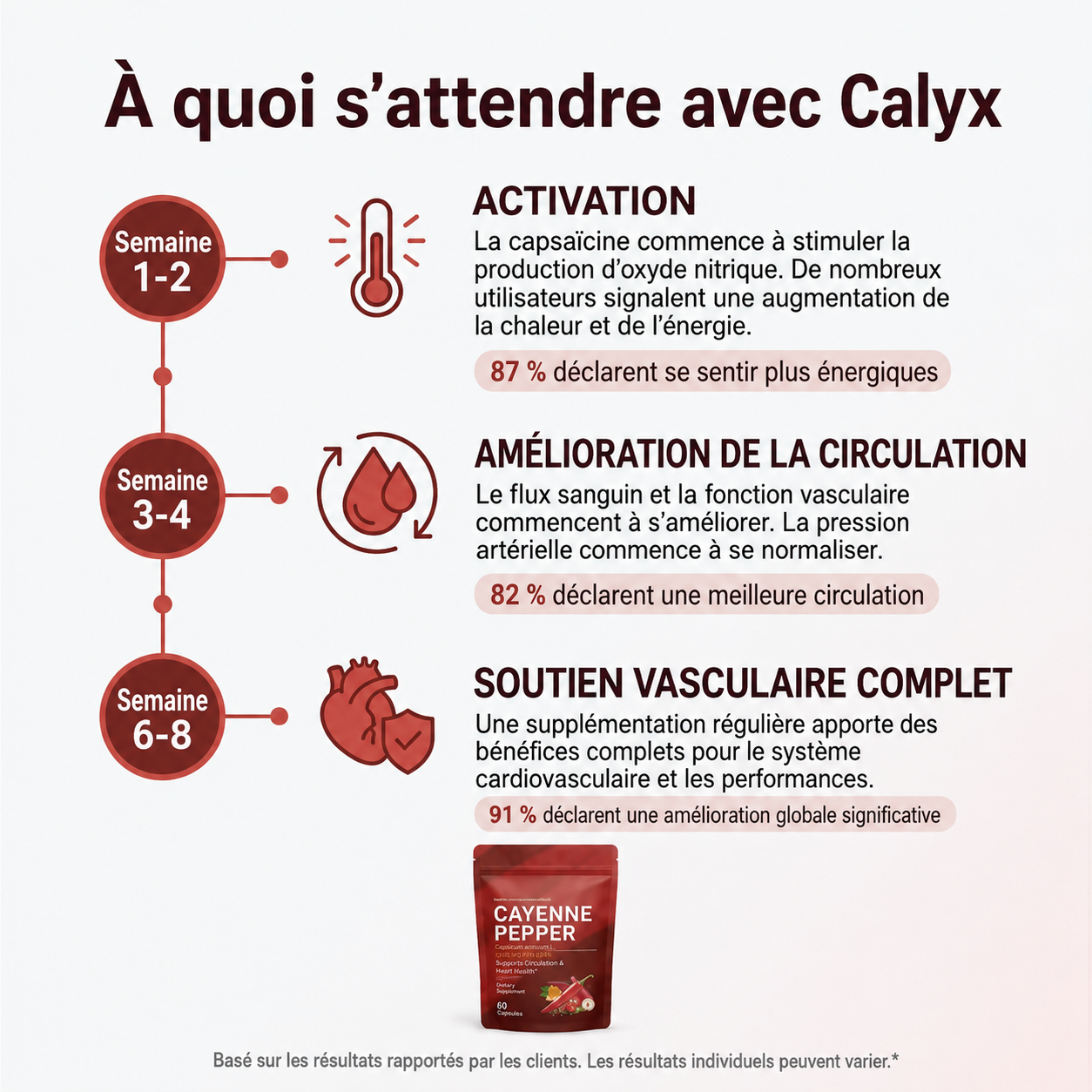 Calyx™ Complexe Cayenne