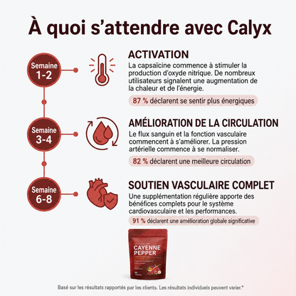 Calyx™ Complexe Cayenne
