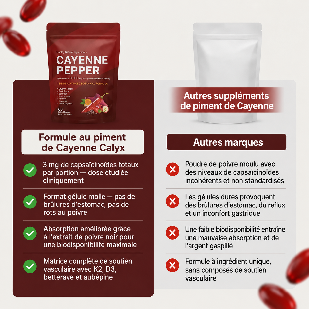 Calyx™ Complexe Cayenne