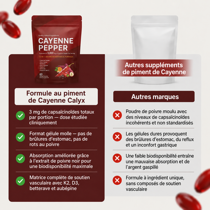 Calyx™ Complexe Cayenne
